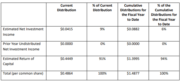 distributions