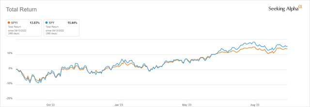 total returns