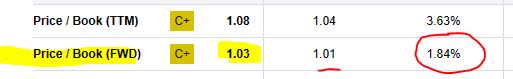 Goldman Sachs - P/B ratio