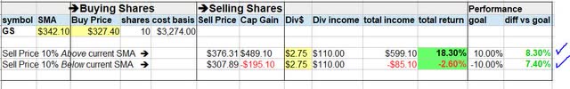 Goldman Sachs - investing simulation