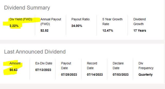 American Financial Group - dividend yield