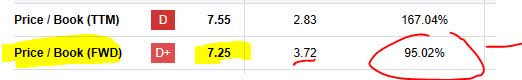 Applied Materials - PB ratio