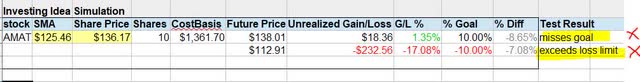 Applied Materials - investing idea