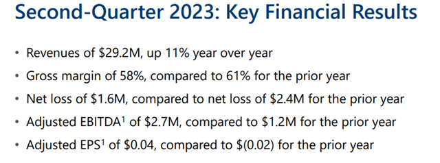 Second-Quarter 2023 key financial results of LUNA