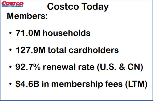 Costco's presentation