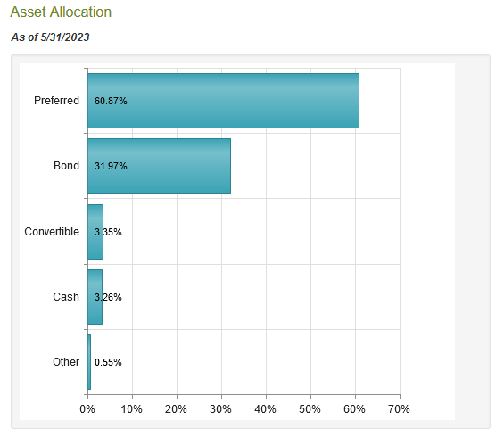 PFD Asset Allocation