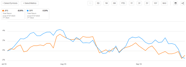 JPS vs SP500 Total Return AtoA