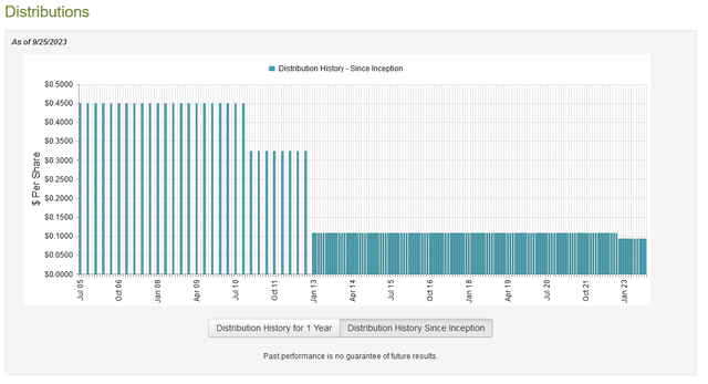 ETB Dividend History