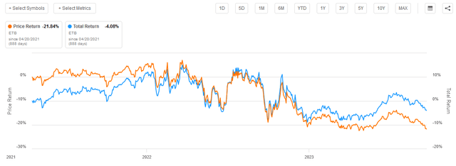 ETB Price and Total Return Article-to-Article