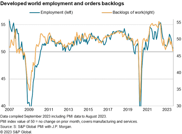 Developed world employment