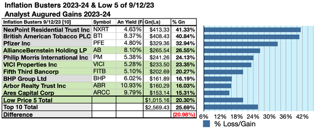 KBIB22 (6) 10GAINS SEP23-24