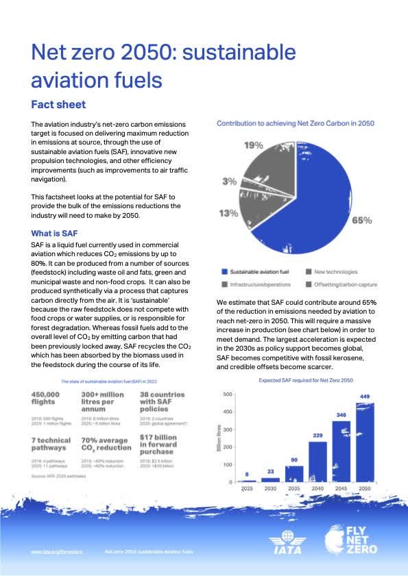 SAF Projected Demand