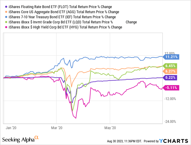 Data by YCharts