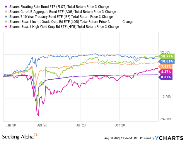 Data by YCharts