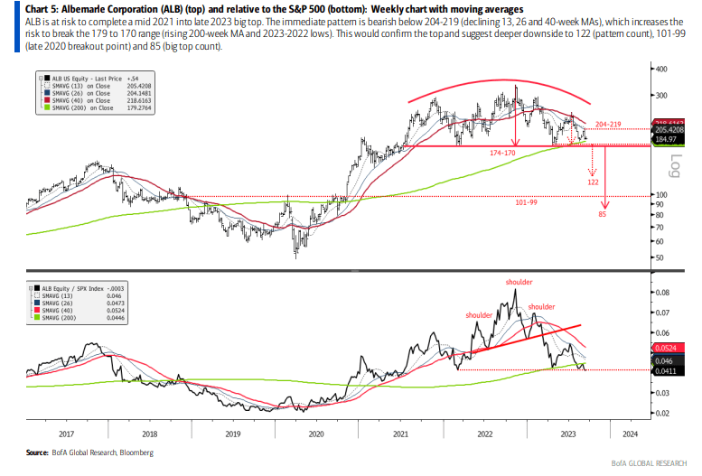 ALB Major Rounded Top Formation