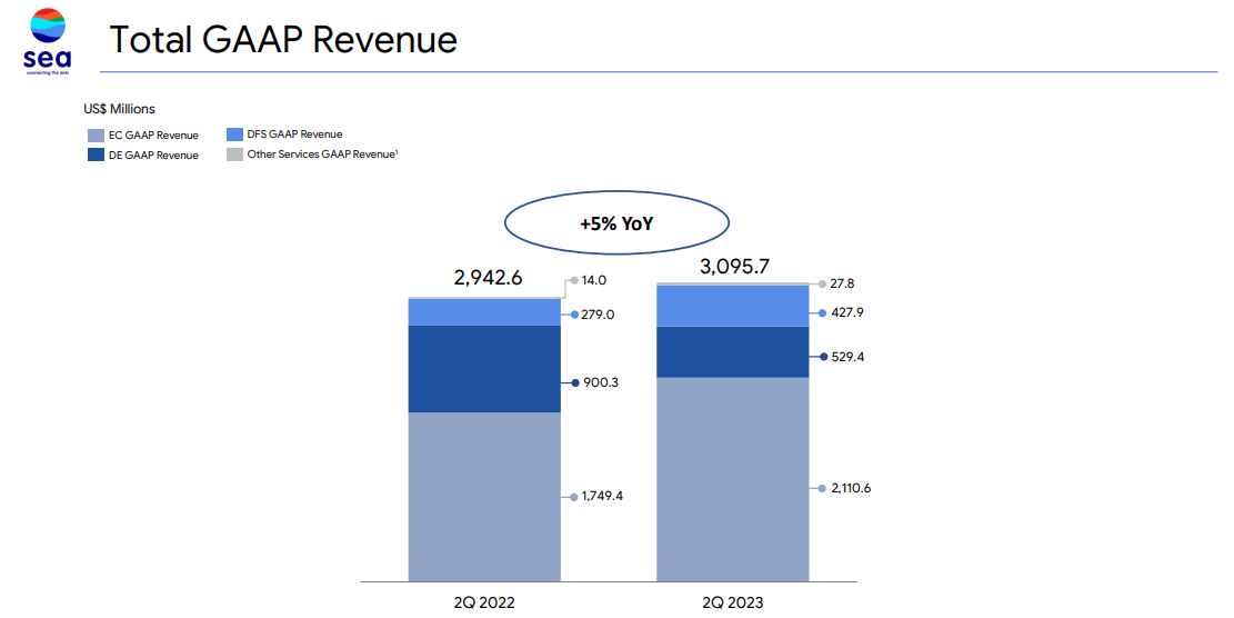 revenue