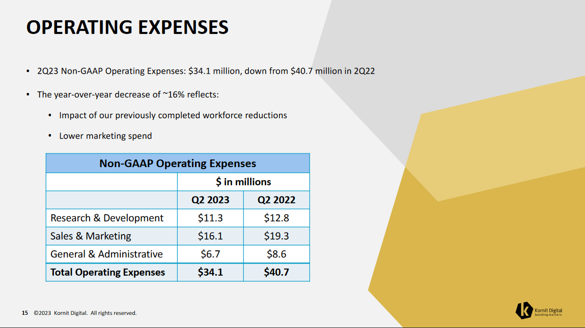 The operating expenses for the company
