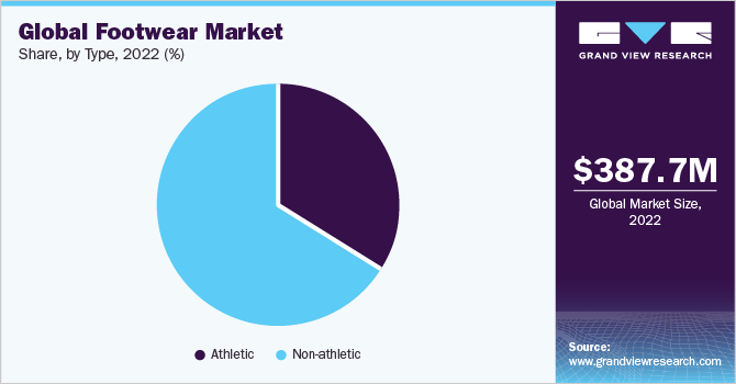 Global Footwear Market