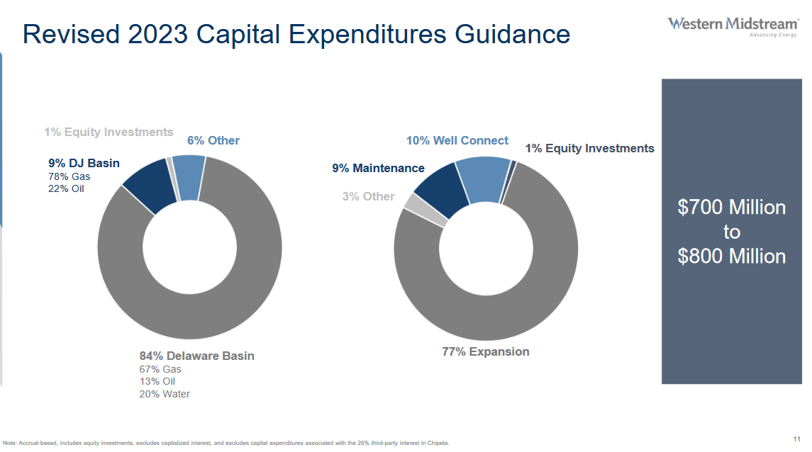 The guidance for 2023