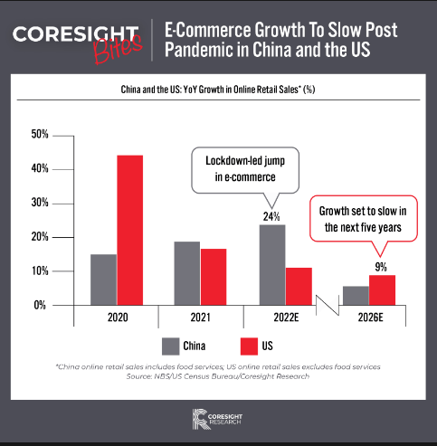 The growth of ecommerce