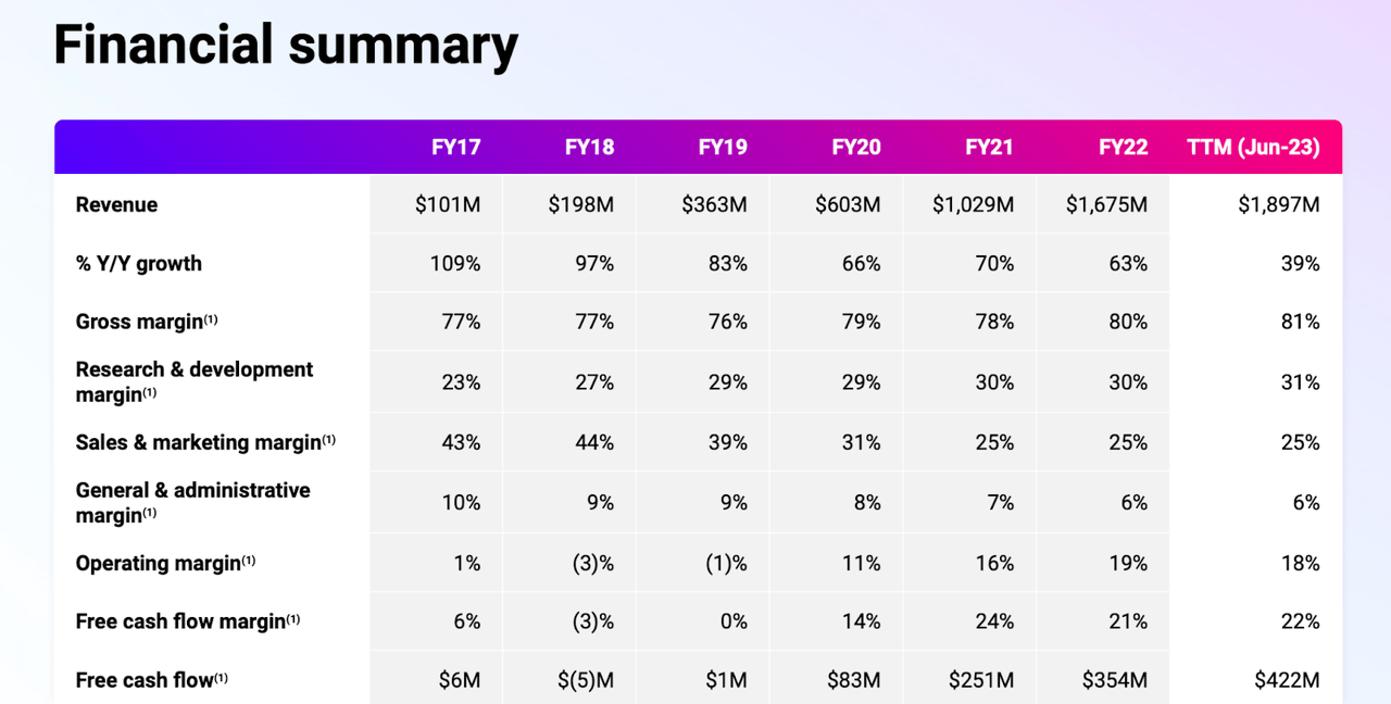 financial summary