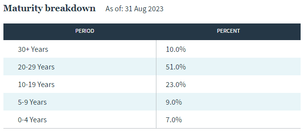 Nuveen AMT-Free Municipal Credit Income Fund