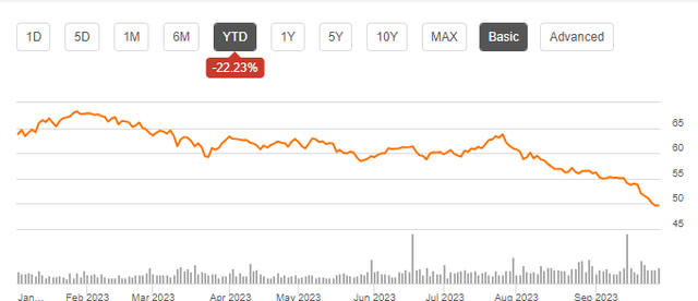 Realty Chart