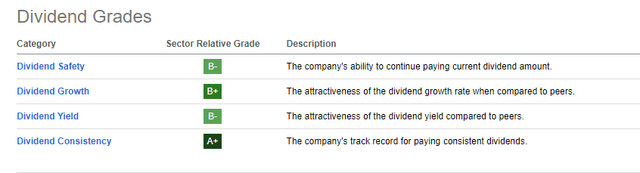 Realty Quant Ratings