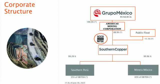 Southern Copper Overview