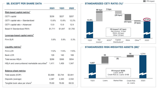 Capital Ratio Waterfall