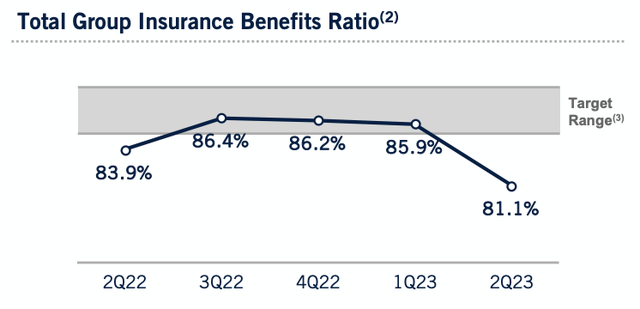 A graph showing the benefits of a health insurance Description automatically generated
