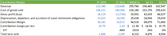 Corporate Reports