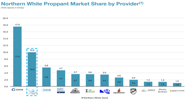 Investor Presentation