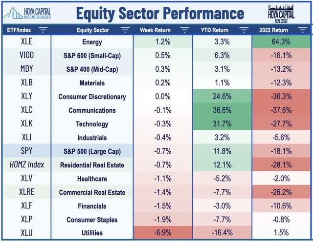 equity sectors