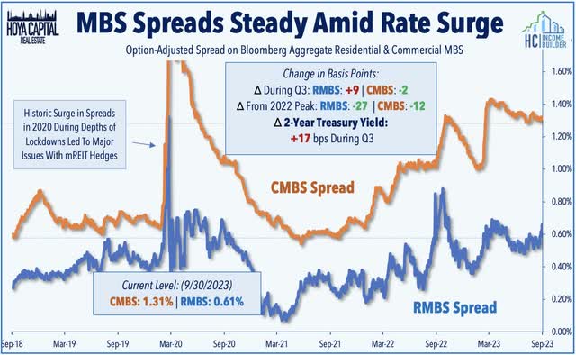 mbs spreads