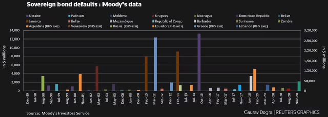 A graph with colorful bars Description automatically generated with medium confidence