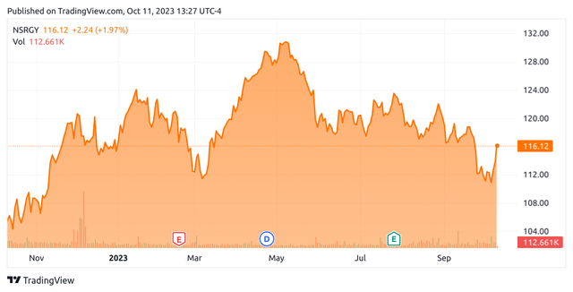 TradingView.com