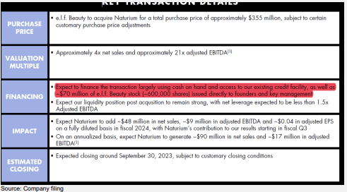 key transaction details