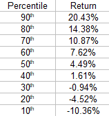 NVIDIA 30-Day Return Percentile Distribution