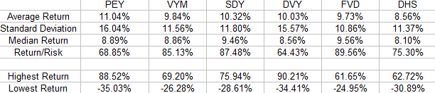 PEY Peer Performance Comparison