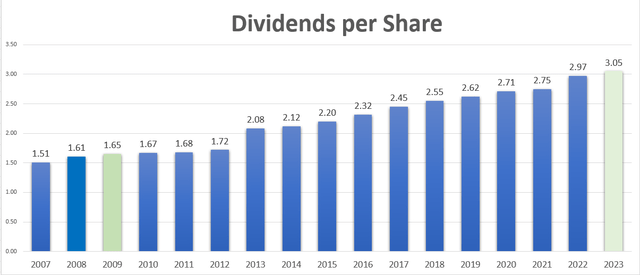 A graph of a number of blue bars Description automatically generated with medium confidence