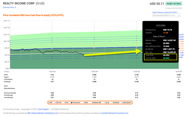 A screen shot of a graph Description automatically generated