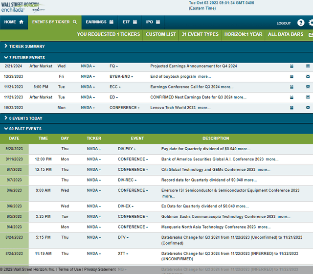 Corporate Event Risk Calendar