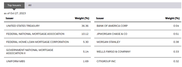 Weightings