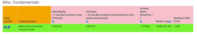 BTMA Stock Analyzer