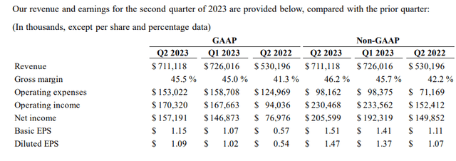 https://investor.enphase.com/static-files/75a649b4-abf3-43b0-a9cd-a365cd5fca57