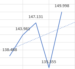 Backlog for LMT since 2018