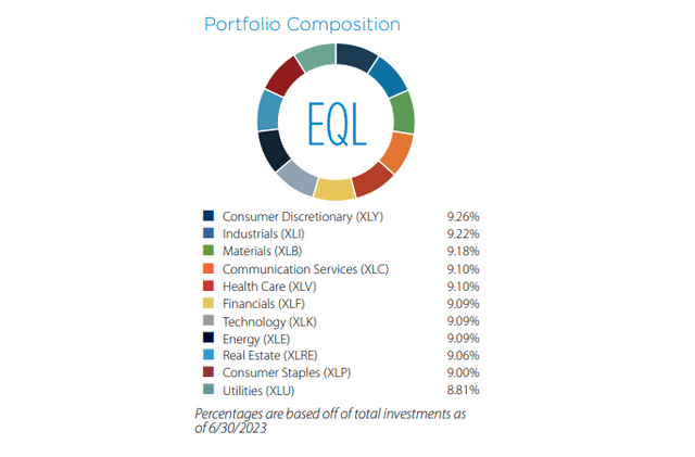 EQL metrics