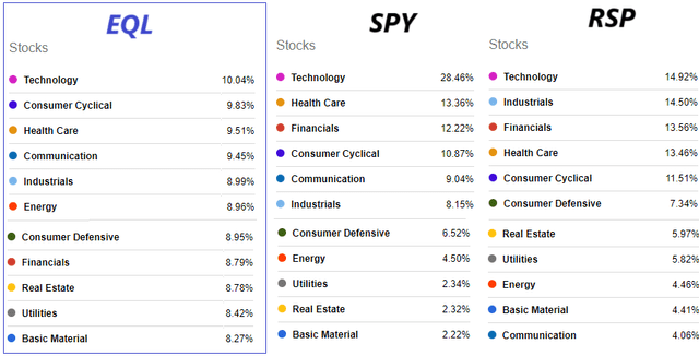 EQL metrics