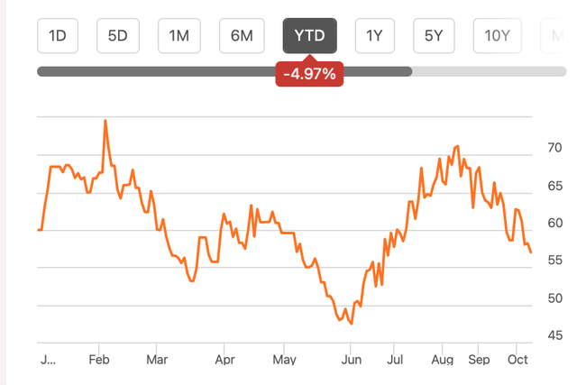 Price Chart